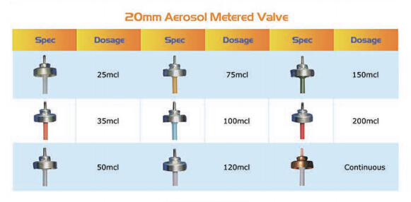 Zaw&oacute;r dozujący aerozolu 20 mm