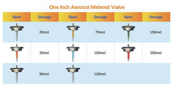 Jednocalowy zaw&oacute;r dozujący aerozolu