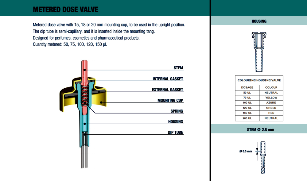 Zaw&oacute;r dozujący aerozolu 20 mm