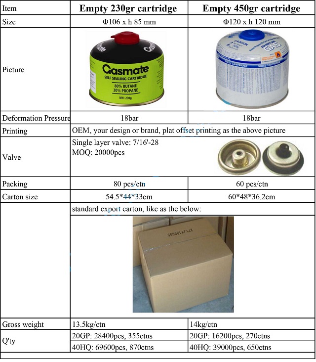 nab&oacute;j gazowy-2