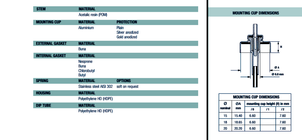 Zaw&oacute;r dozujący aerozolu 20 mm